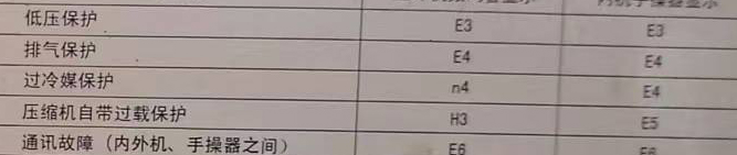 莱阳空调电话在哪里找